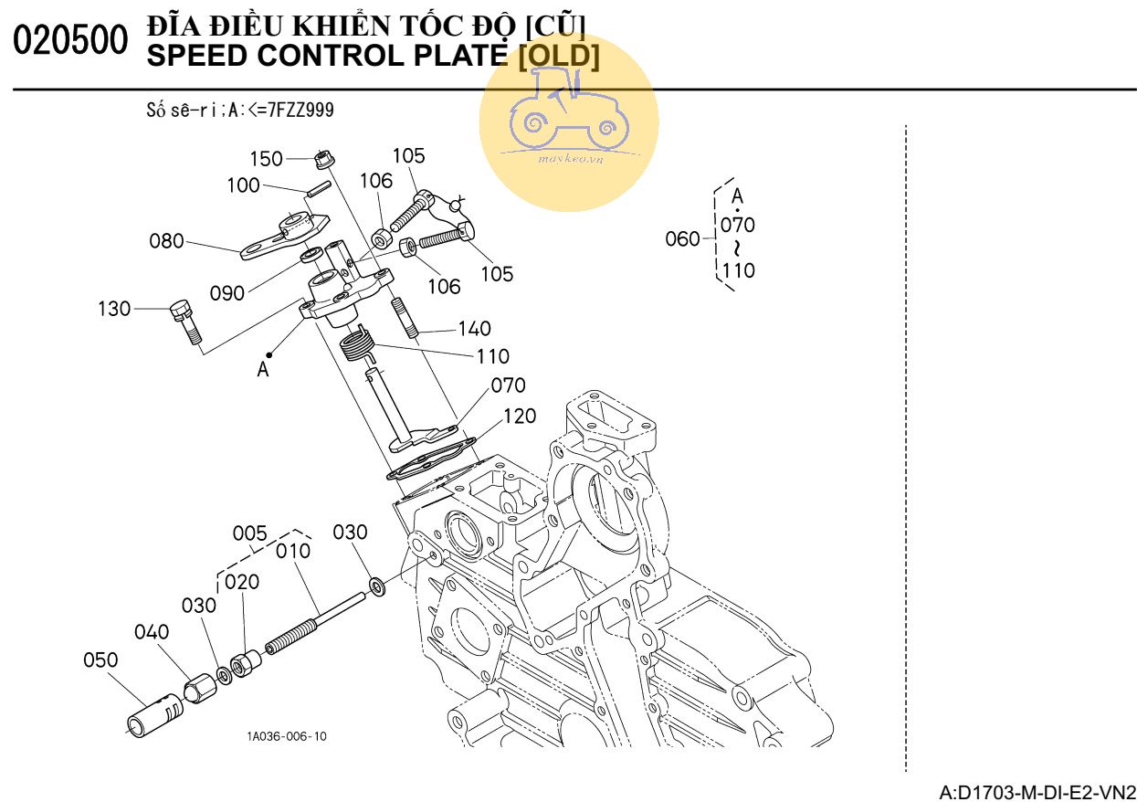 Đia điều khiển tốc độ (cũ)